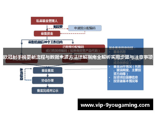 欧冠射手榜更新流程与数据来源方法详解指南全解析实用步骤与注意事项